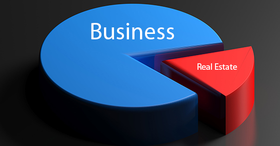 Pie chart with 85% BUSINESS and 15% REAL ESTATE